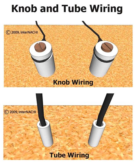 junction box for joining knob and tube and new wiring|knob and tube wiring regulations.